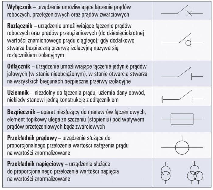 rozdzielnice tab01 1