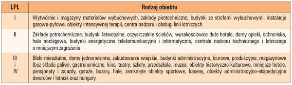 rozwoj zasad tab03 1