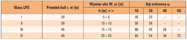 rozwoj zasad tab04 1