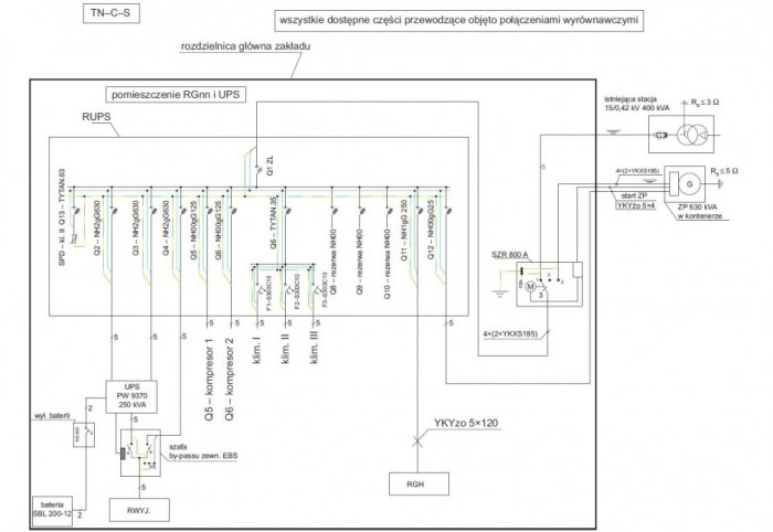 rys 2 schemat ideowy rozdzielnicy rgnn i przylaczenie rozdzielnicy rgh