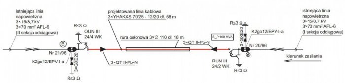rys 2 schemat ideowy skablowanego odcinka linii napowietrznej