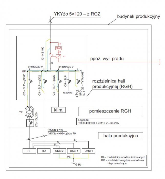 rys 3 schemat ideowy rozdzielnicy rgh oraz zasilania rozdzielnicy ri i ro