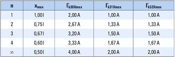 sekwencja tab01