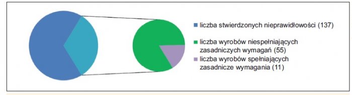 skutki przekroczen poziomow rys1