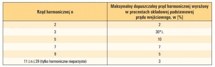 skutki przekroczen poziomow tab1