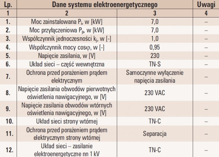 tab 1 dane energetyczne systemu elektroenergetycznego czesci lotniskowej