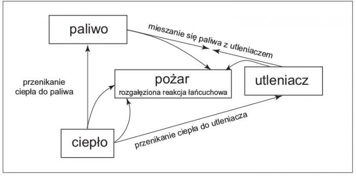 teoria pozaru rys1 1