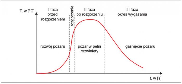 teoria pozaru rys2 1