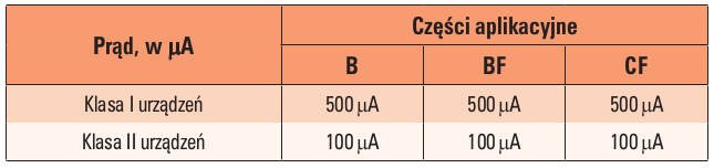 testy bezpieczenstwa tab04