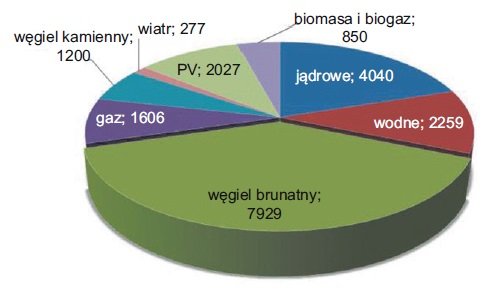 wplyw energiwende polityka krajow eu rys11