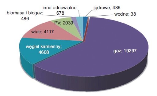 wplyw energiwende polityka krajow eu rys13