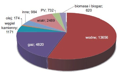 wplyw energiwende polityka krajow eu rys15