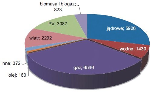 wplyw energiwende polityka krajow eu rys19