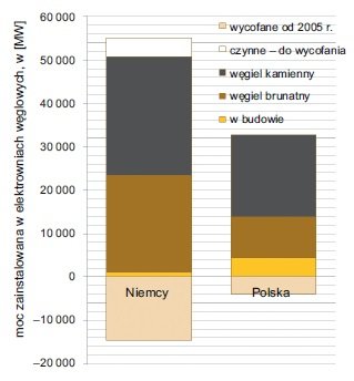 wplyw energiwende polityka krajow eu rys21