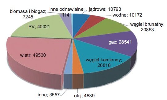 wplyw energiwende polityka krajow eu rys3