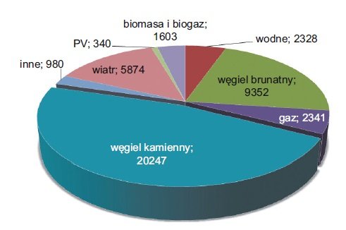 wplyw energiwende polityka krajow eu rys5