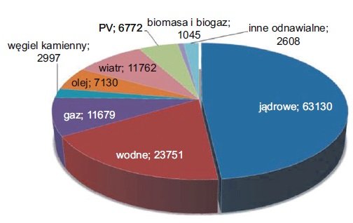 wplyw energiwende polityka krajow eu rys7
