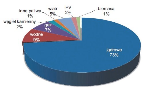 wplyw energiwende polityka krajow eu rys8