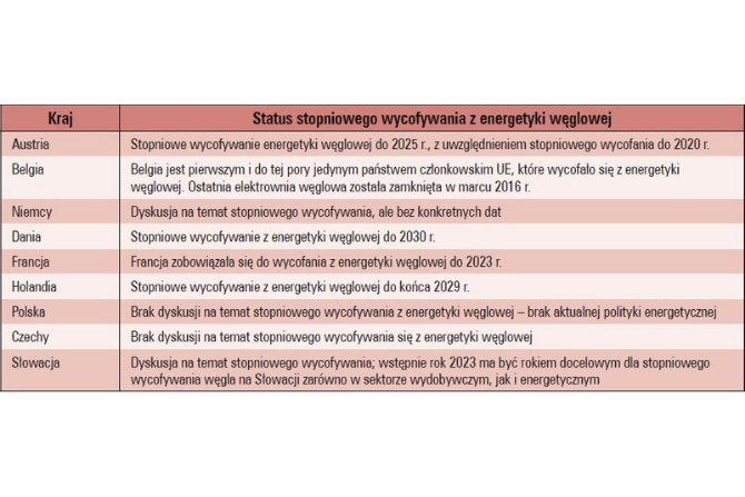 wplyw energiwende polityka krajow eu tab1