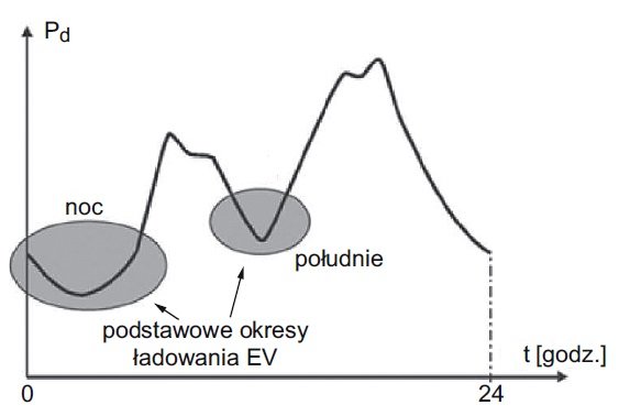 wymagania stacji ladowania samochodow elektrycznych rys2
