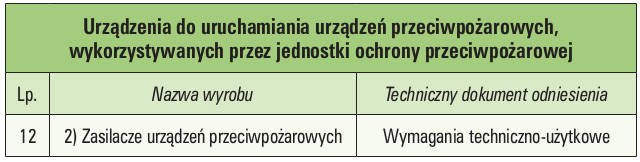 zasilacze ups tab03 1