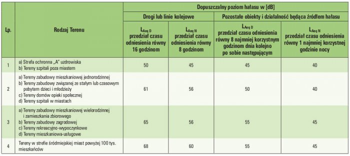 zespoly pradotworcze tab1