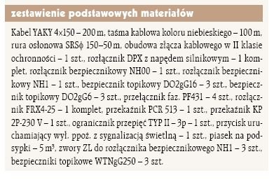 zestawienie