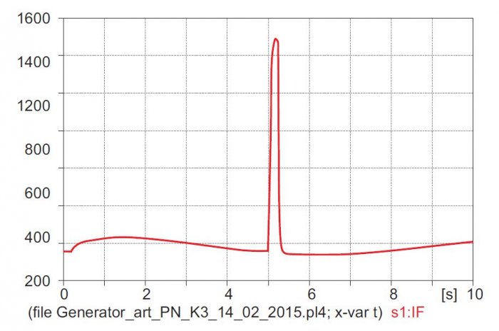 b 16 prad wzbudzenia