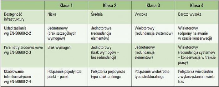 b analiza ukladow zasilania tab5