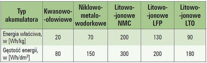 b baterie litowo jonowe tab1 1