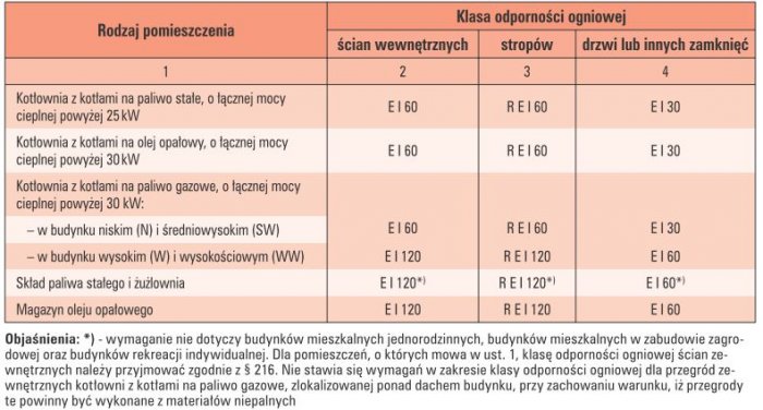 b celej elektro10 tab5