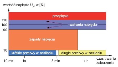 b ei 5 2012 jakosc energii elektrycznej rys 1