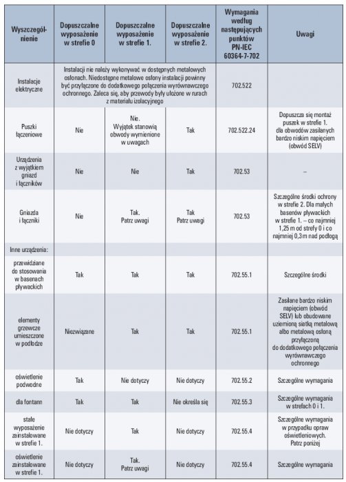 b ei 5 2013 instalacje elektryczne tab 2