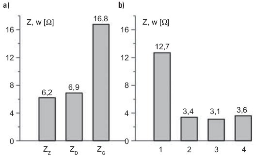 b ei 5 2013 ocena systemow uziemien rys 10