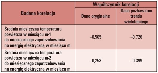 b ei 9 2011 analiza statystyczna tab 3