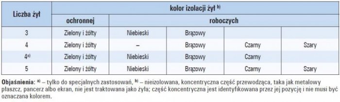 b oznaczenia elektrycznych przewodow tab 04