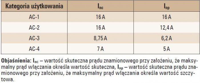 b przekaznikowe elementy wykonawcze tab05