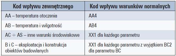 b wymagania srodowiskowe tab2