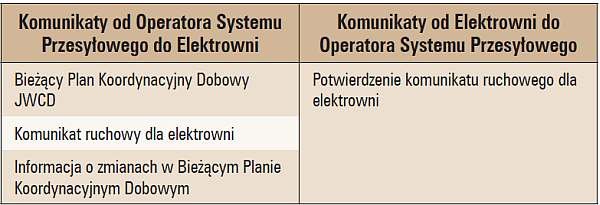 b wymagania systemow inform tab2 1
