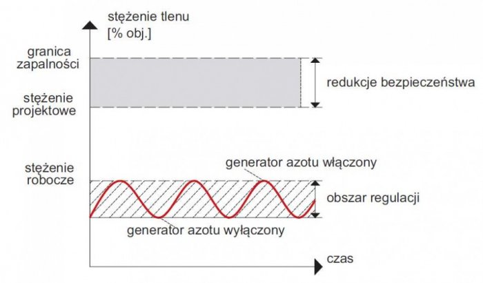 b zabezpieczanie ppoz rys02