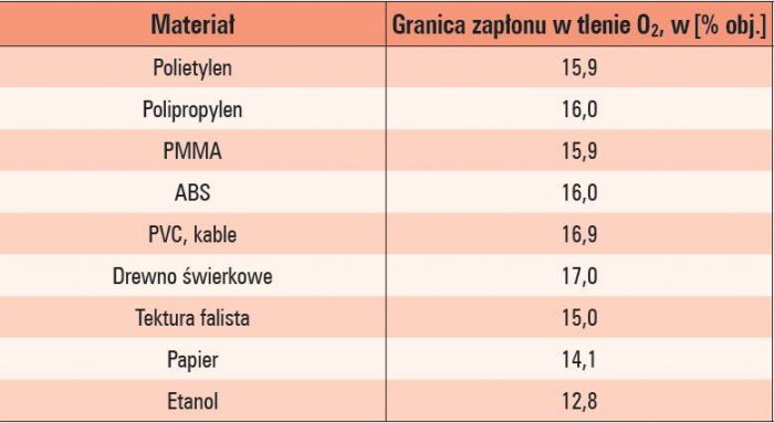 b zabezpieczanie ppoz tab1