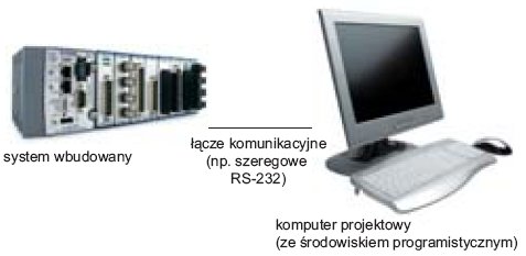 fot 6 schemat kompilacji skrosnej oprogramowania systemu wbudowanego