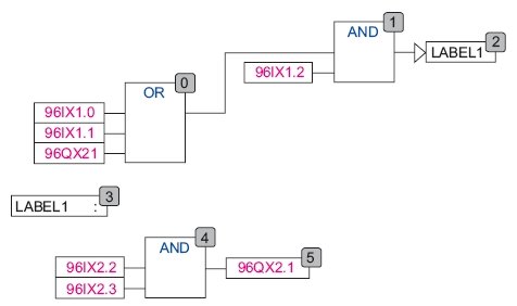 fot 7 diagram jezyka blokow funkcyjnych