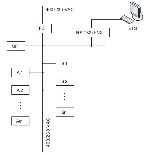 rys 3 5
