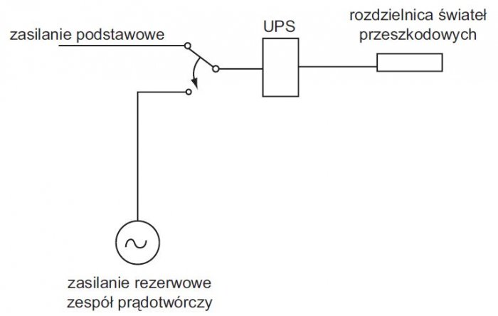 rys 4 22