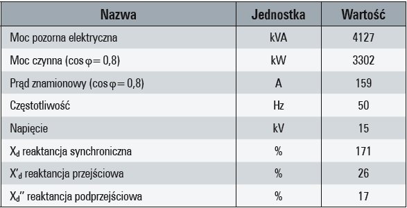 srodki ochrony przeciwporazeniowej tab1
