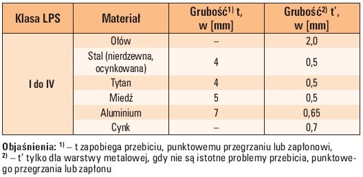 tab 2 1