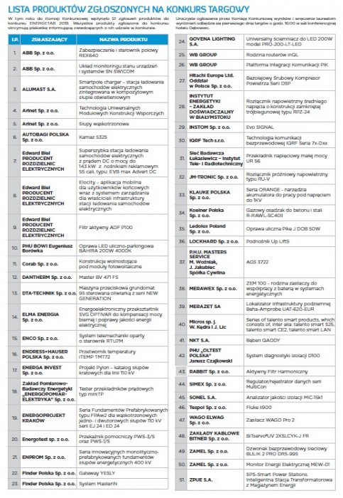 b lista produktow na konkurs targowy