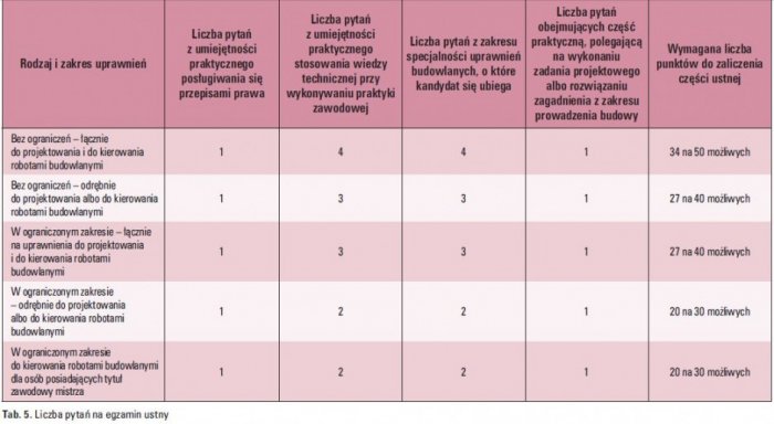 b tab5