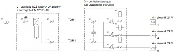 dystrybucja energii elektrycznej rys10 2